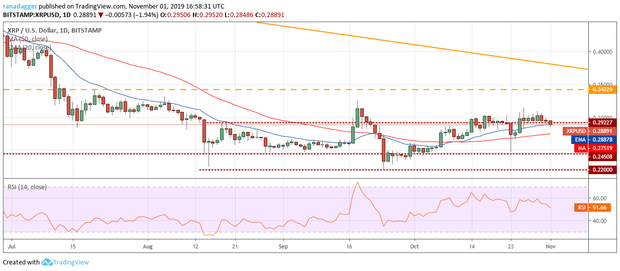 XRP/USD