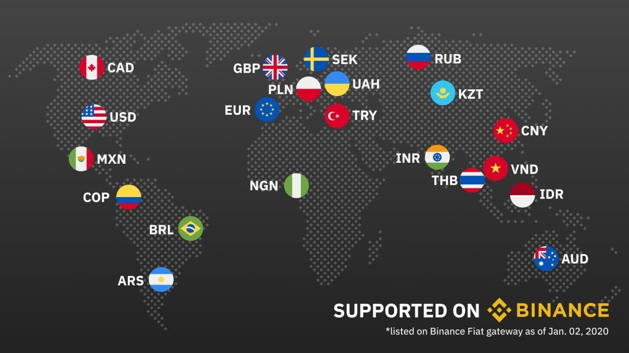 Supported fiat currency pairs on Binance as of Jan. 2, 2020